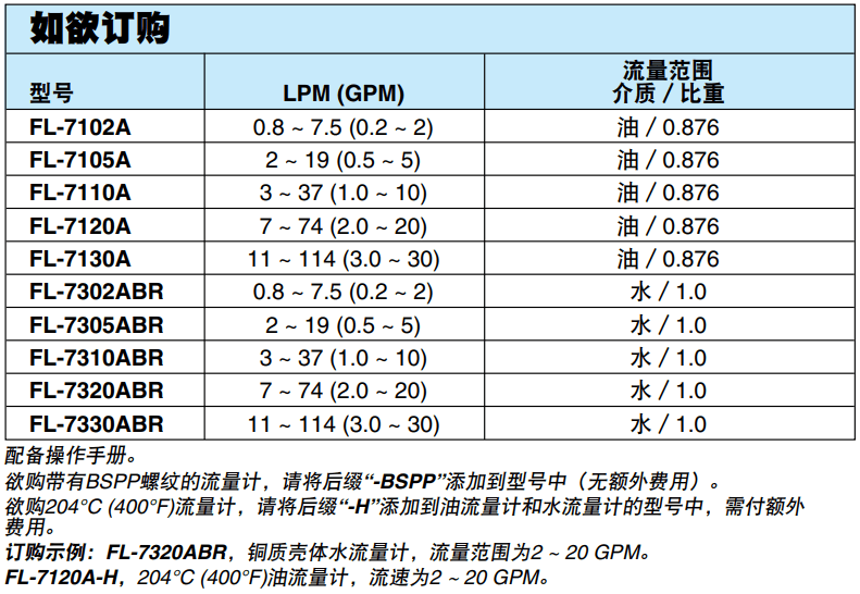 OMEGA奧米佳 FL-7000A經(jīng)濟(jì)型管路流量計(jì) 測(cè)量能力：水：0.2 ~ 30 GPM；油：0.2 ~ 30 GPM參數(shù)