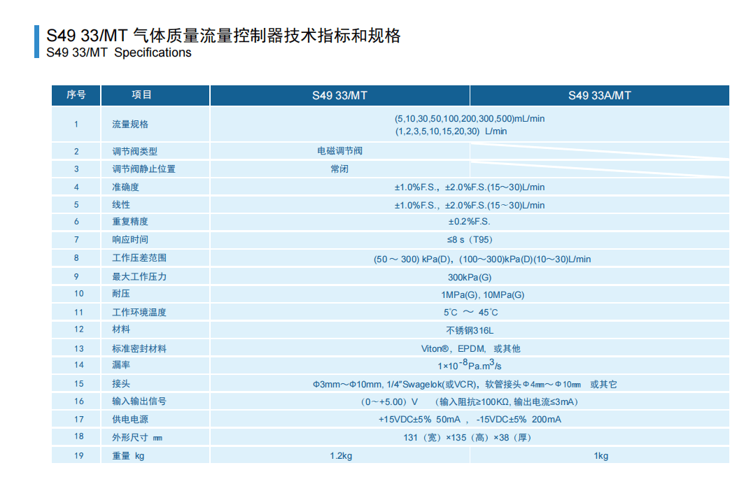 日本HORIBA堀場(chǎng)S49 33/MT 氣體質(zhì)量流量控制器參數(shù)