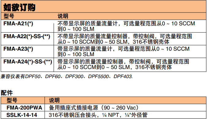 OMEGA奧米佳 FMA-A2000系列氣體質(zhì)量流量計和控制器 可選配一體式顯示屏，用于測量潔凈氣體參數(shù)