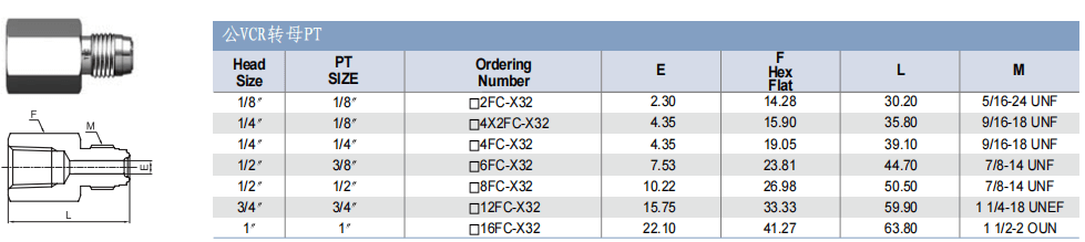 TKF TK-FUJINKIN TKSCT 富士金 面密封管接頭 公VCR轉母PT批發(fā)