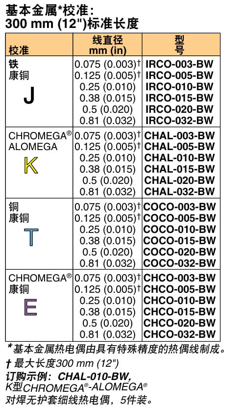 OMEGA奧米佳 IRCO-BW（5件裝）對焊細(xì)裸線 熱電偶參數(shù)