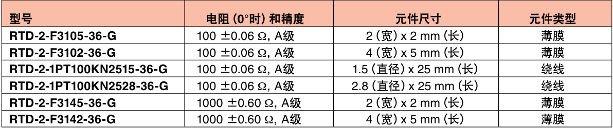 OMEGA奧米佳 RTD-2-F3105RTD傳感器——快速響應 帶玻璃纖維絕緣導線的外露式RTD元件參數(shù)