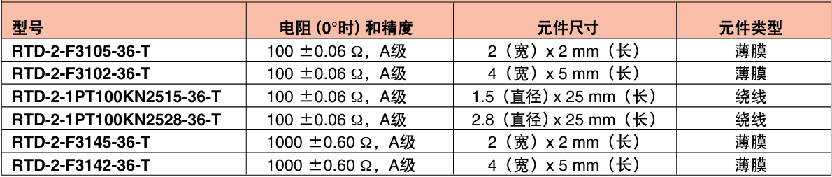 OMEGA奧米佳 RTD-2-F3105RTD傳感器——快速響應 帶玻璃纖維絕緣導線的外露式RTD元件參數(shù)