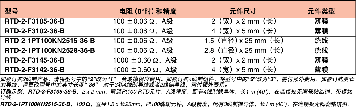 OMEGA奧米佳 RTD-2-F3105RTD傳感器——快速響應 帶玻璃纖維絕緣導線的外露式RTD元件參數(shù)