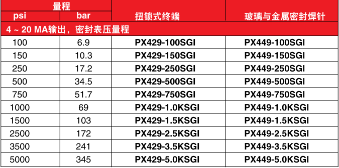 OMEGA奧米佳 PX429和PX449系列密封表壓密封表壓壓力傳感器 專為最惡劣的環(huán)境應用而設計參數(shù)