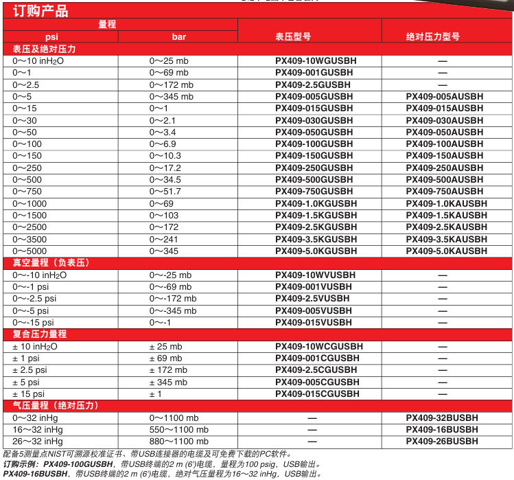 OMEGA奧米佳 PX409-USBH系列帶高速USB輸出接口的 壓力傳感器 可直接連接到計算機(jī)上參數(shù)