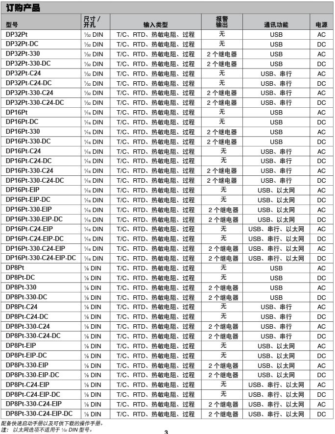 OMEGA奧米佳 DP32Pt、DP16Pt 和 DP8Pt 系列數(shù)字面板儀表 性能領(lǐng)先、易于使用參數(shù)