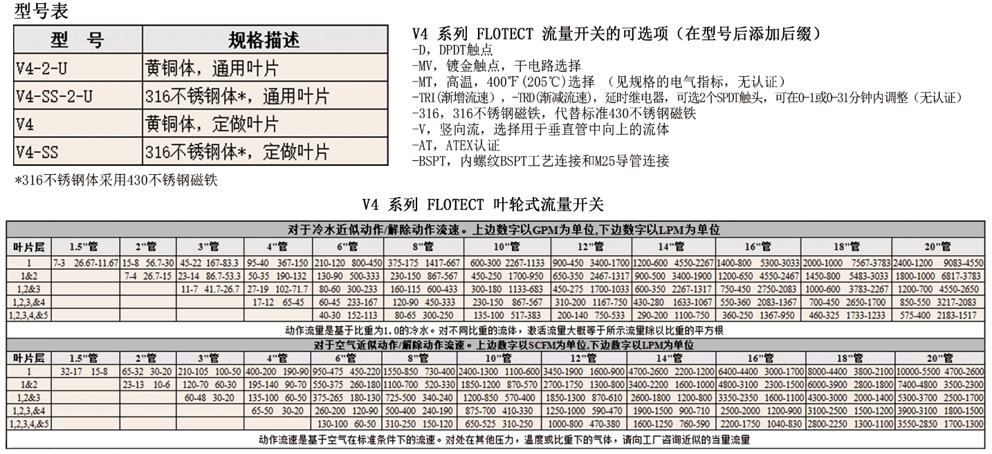 DWYER德威爾FLOTECT ? V4系列葉片式流量開(kāi)關(guān)參數(shù)