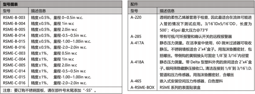 DWYER德威爾RSME系列房間狀態(tài)監(jiān)測器 參數