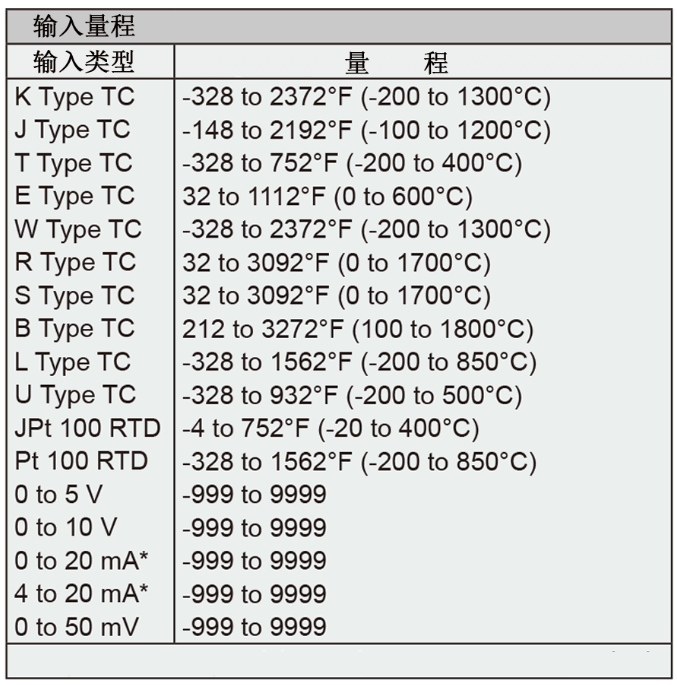 Dwyer德威爾32B、16B、8B&4B溫度/過程回路控制器批發(fā)