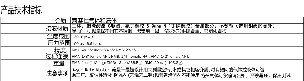 DWYER德威爾 RM系列 浮子/轉子流量計參數(shù)